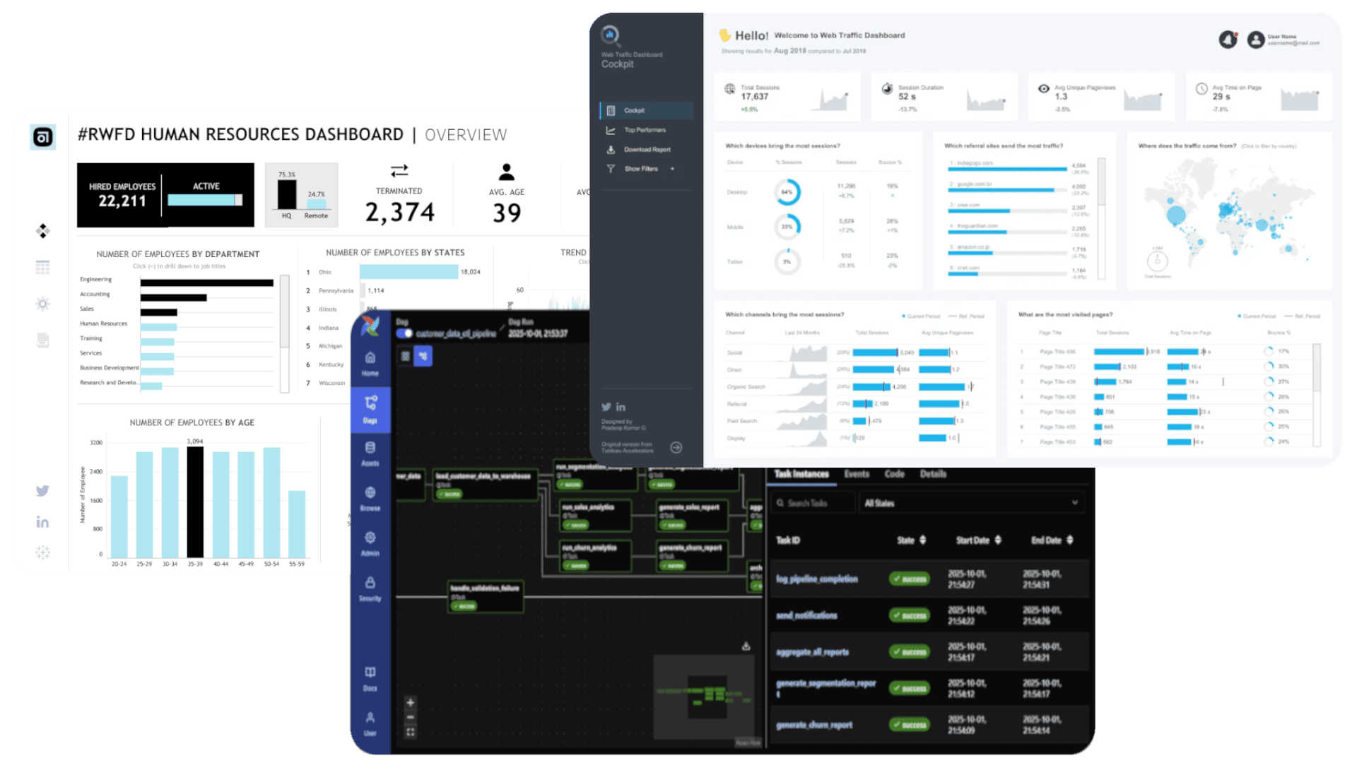 Dashboard